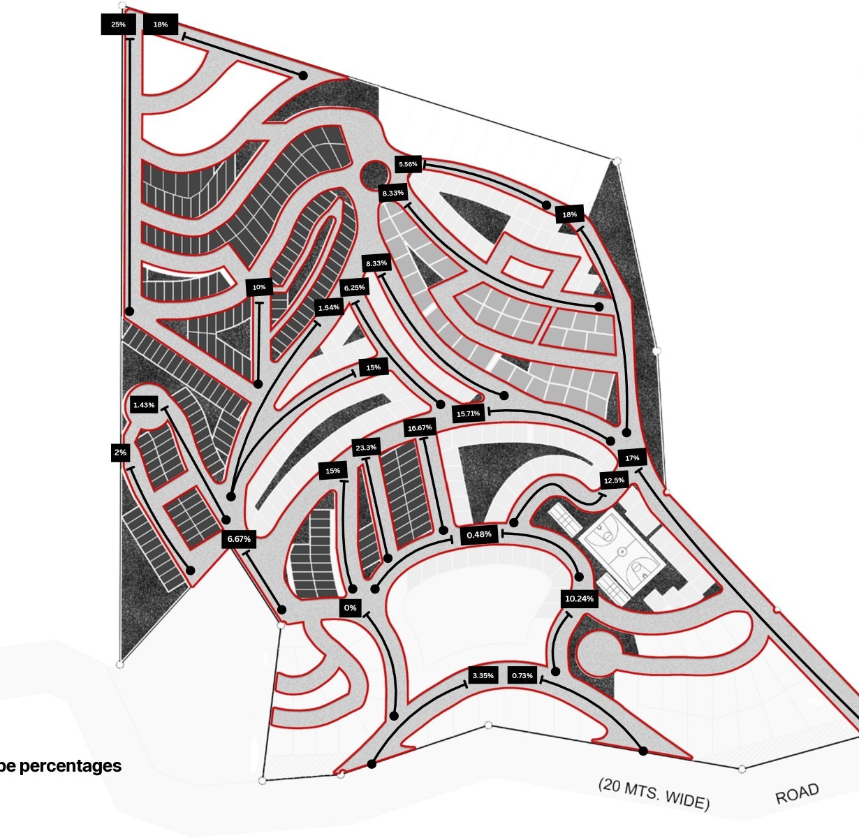 Suyo slope-percentage study